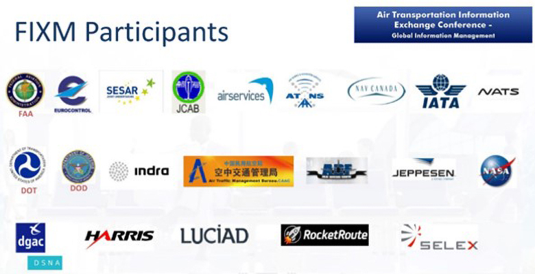 FIXM Participants