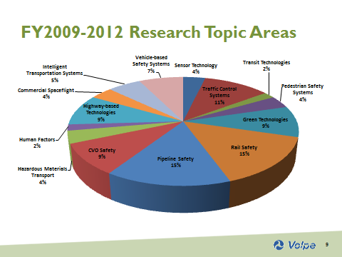 FY2009-2012 Research Topic areas