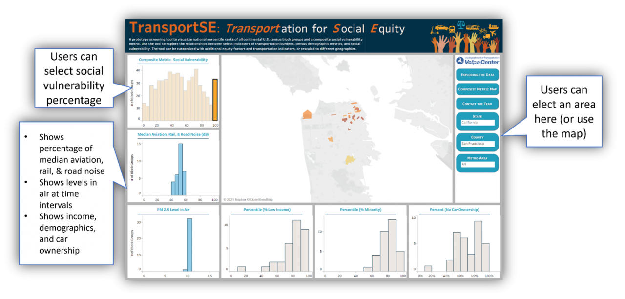 Screenshot of the Transport SE tool.