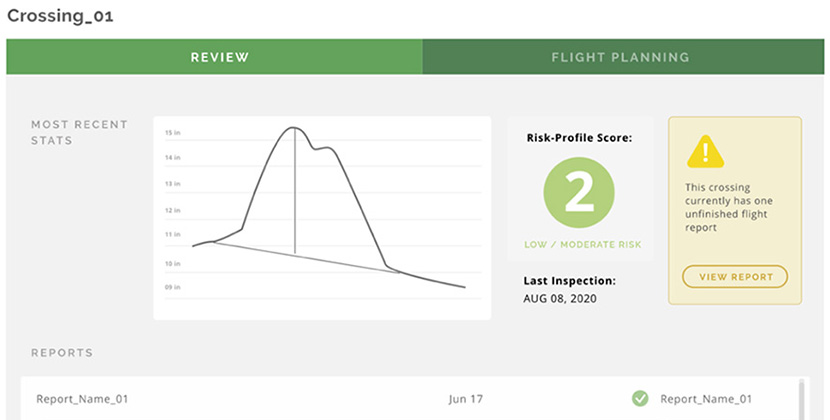 A website screenshot of an AXIS dashboard page that shows the risk profile score of a sample crossing. Page options also include a link to open the related report on that crossing or to view flight planning information.