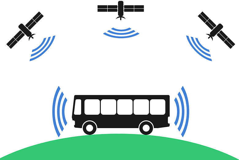 Concept image of a self-driving bus, with three satellites in the air transmitting signals to the bus.