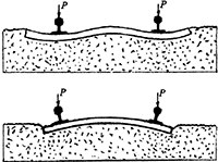 A diagram showing how different types of ballast affect rail integrity.