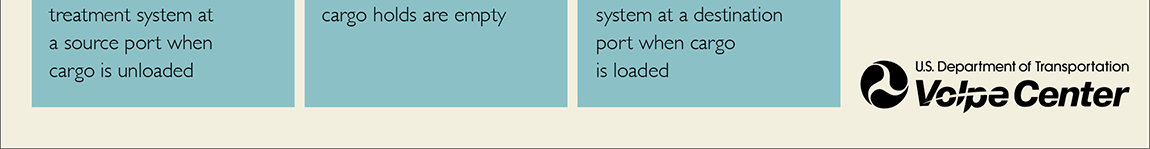An infographic about vessel ballasting operations