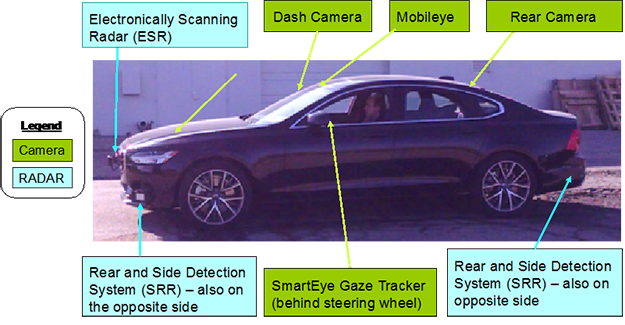 A car with the components of the DAISY system installed