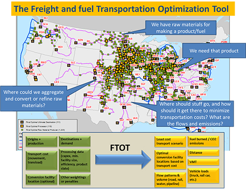 The Freight and fuel Transportation Optimization Tool graphic.