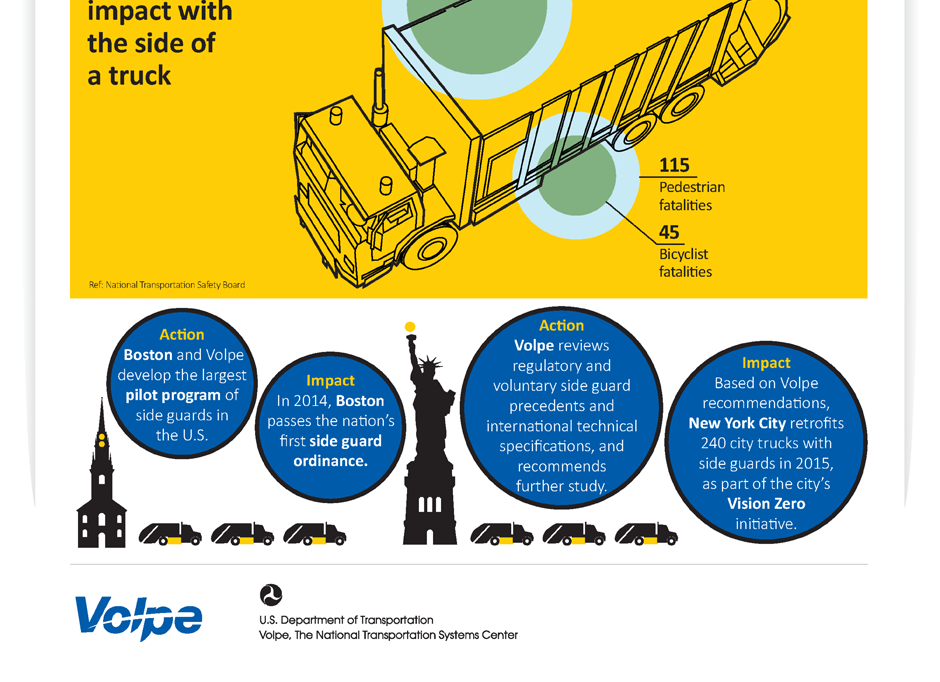 Sideguards_Infographic-2.png