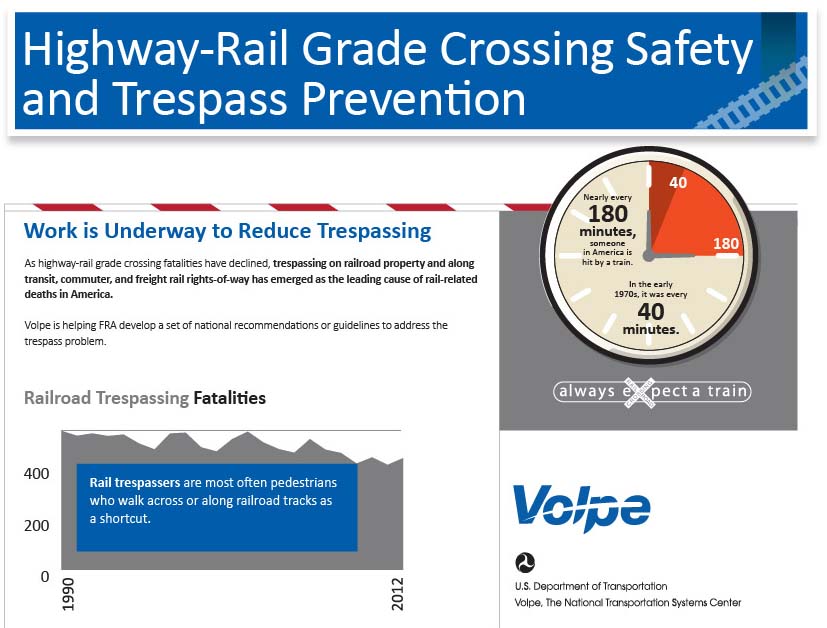 Proactive Safety in the Rail Industry: Safety Management Systems at Work (click to access the full infographic)