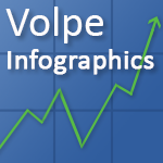 Volpe infographics
