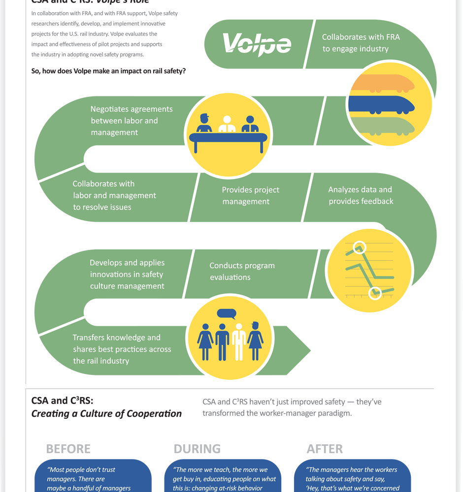 Infographic Proactive Safety in the Rail Industry Safety Management