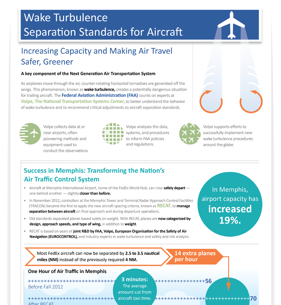 Wake Turbulence Separation Chart Faa