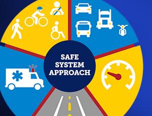 A wheel of transportation icons with the text "Safe System Approach" in the center
