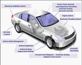 Examples of automotive electronic control systems