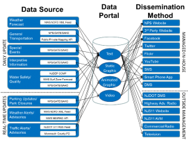 Conceptual framework for a text-based communication platform
